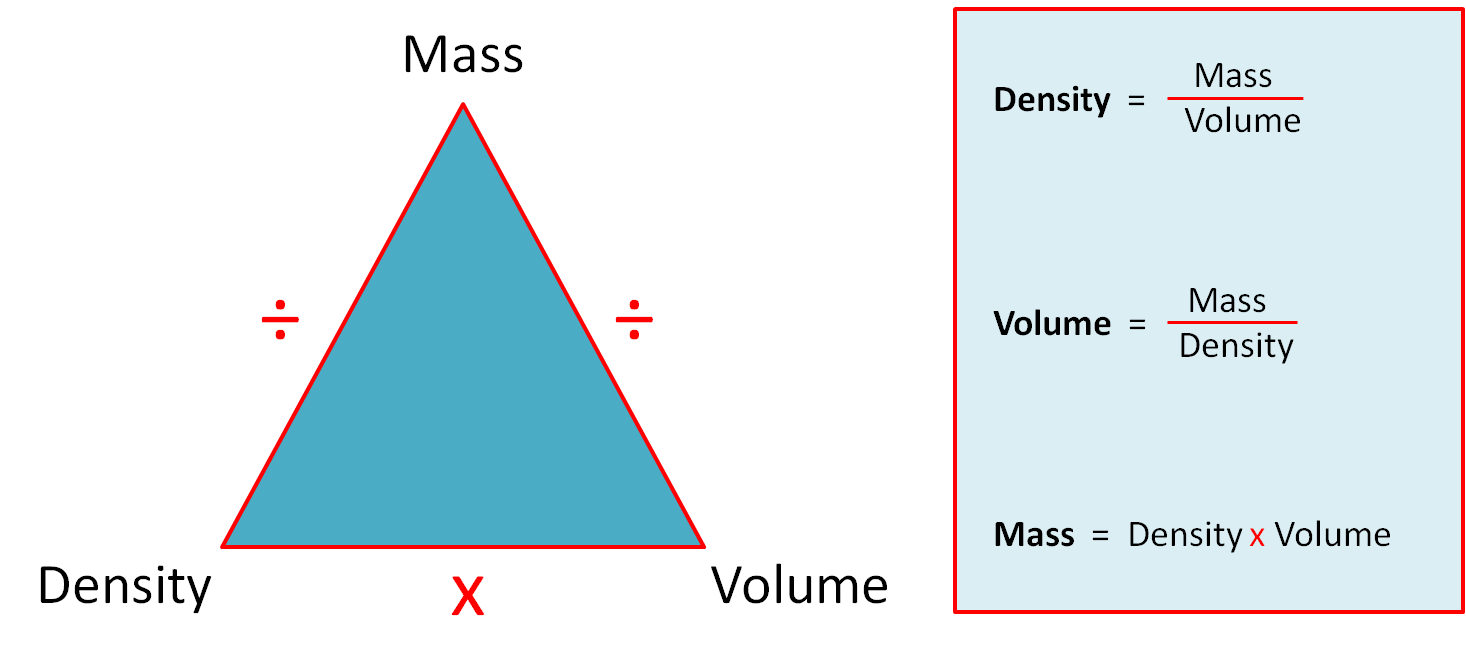 Calculate Density, Mass and Volume Worksheet - EdPlace Inside Density Calculations Worksheet 1