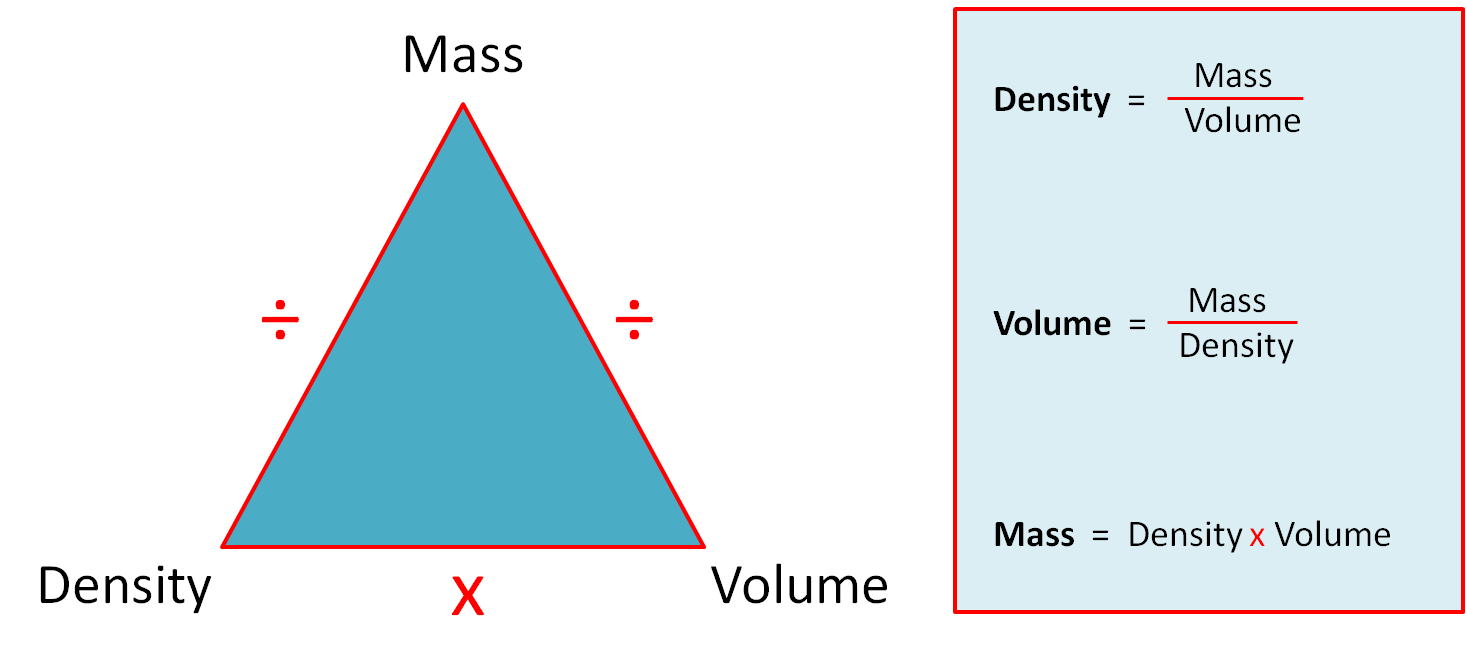 Density Mass And Volume Worksheet From Times Tutorials
