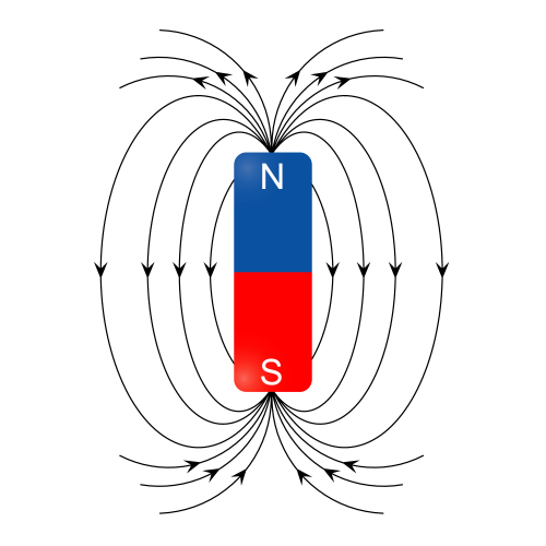 magnetic field of a magnet