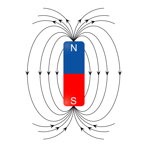 magnetic field shown by lines
