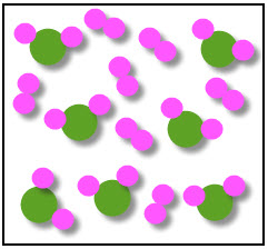 Mixture of elements and compounds