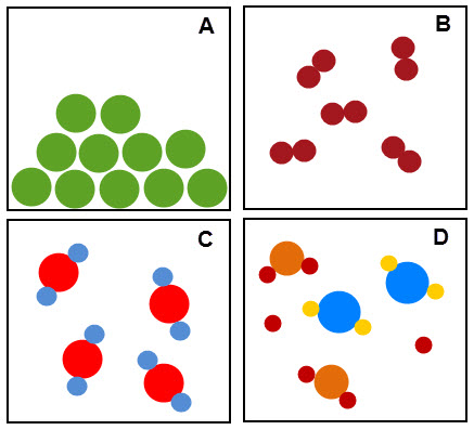 particles in mixtures