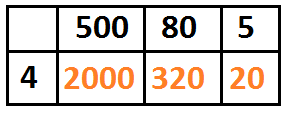 Grid method