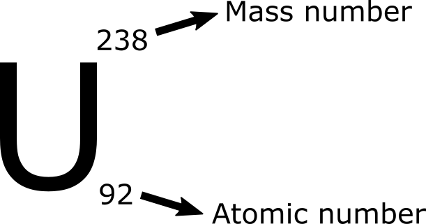 atomic number and mass number