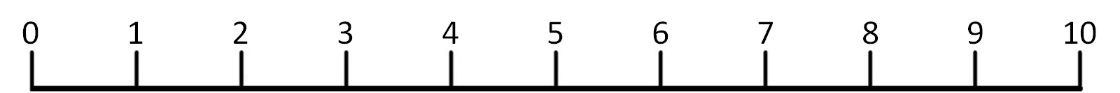 number line to 10