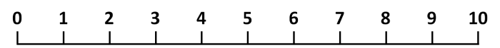 number line to 10