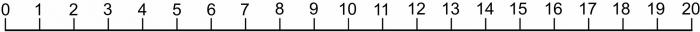 Number line 0-20