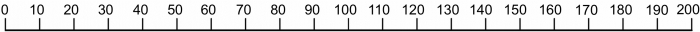 Number line 0-200