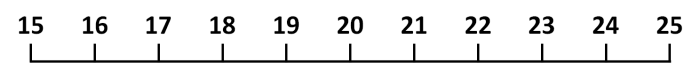 number line to 25