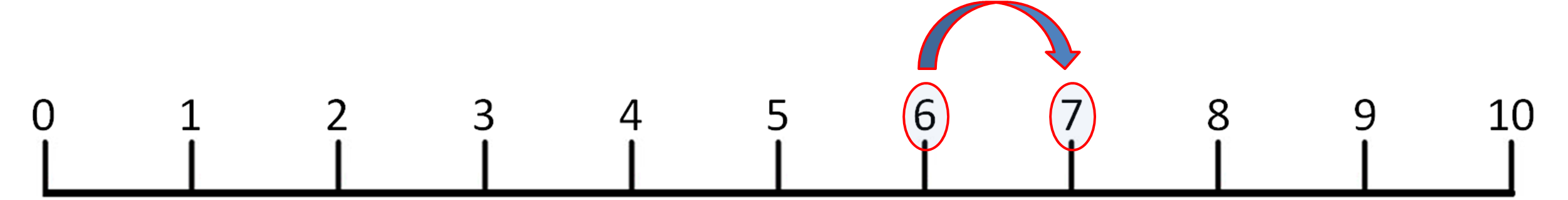 number line to 10