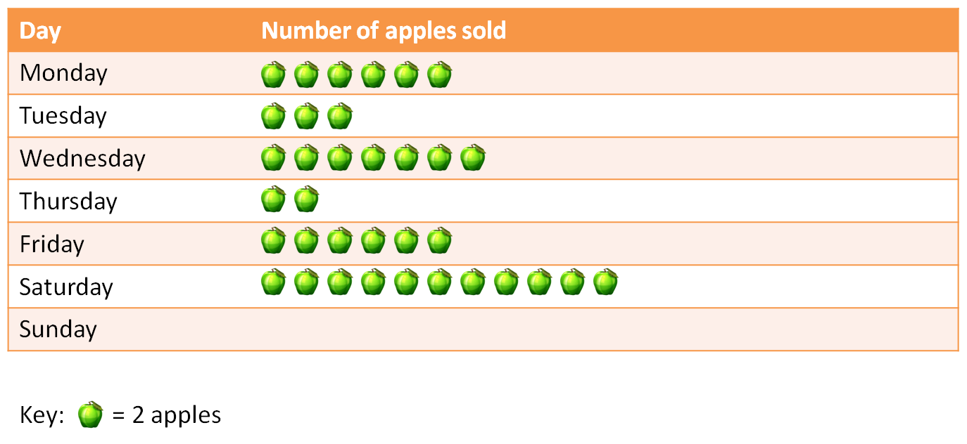 Apple pictogram