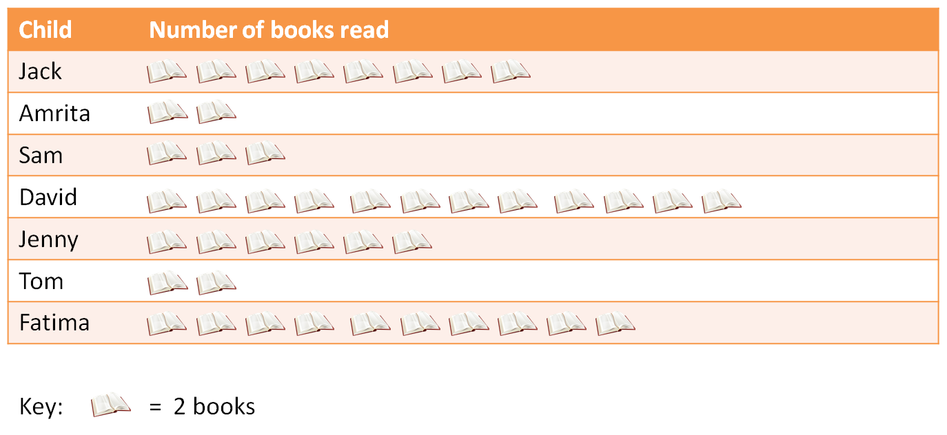 Book pictogram