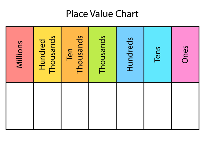Place value grid