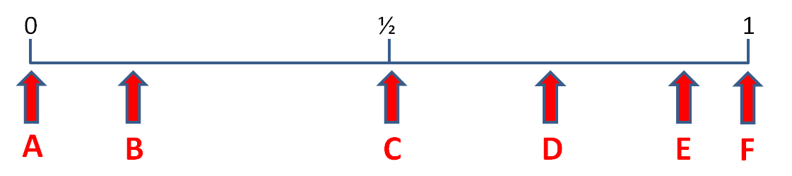 a chance line worksheet edplace