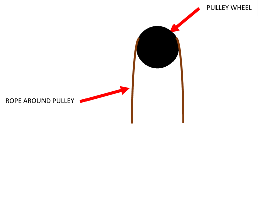 Pulley diagram