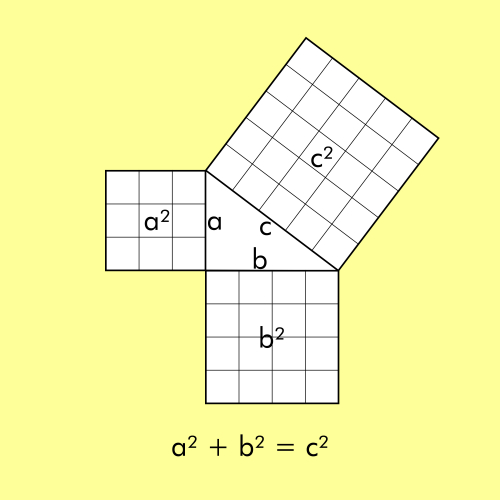 Pythagoras Theorem