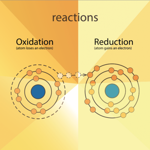 Redox reaction