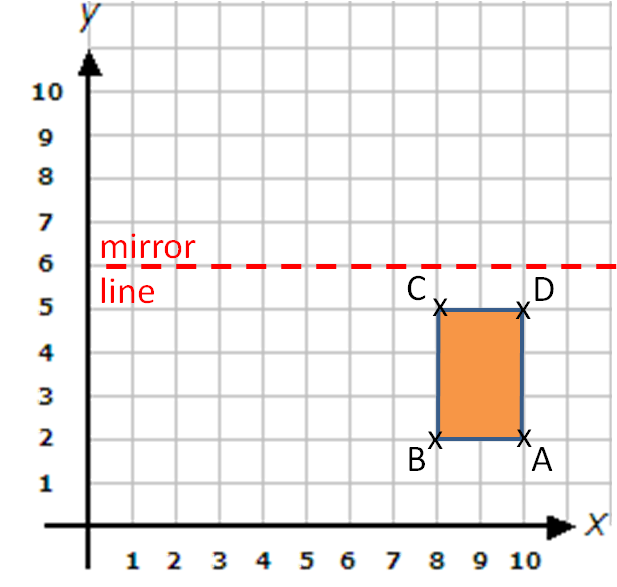 Geometry: Reflections on a Grid - worksheet from - Times Tutorials