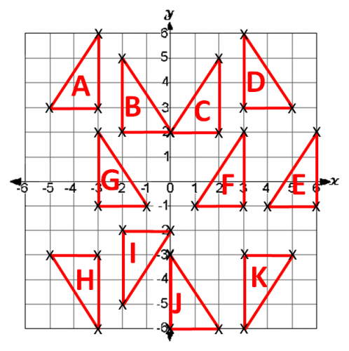 Reflections triangles A-K