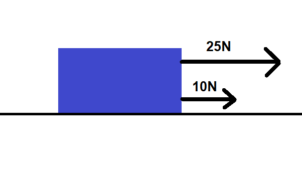 force diagram showing resultant force