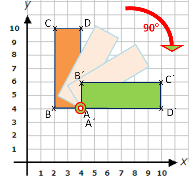 Rotation of a rectangle