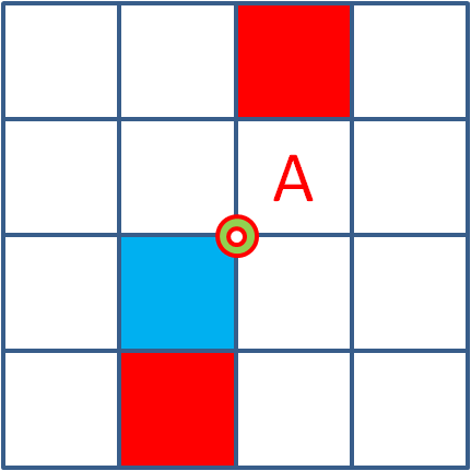 rotational symmetry