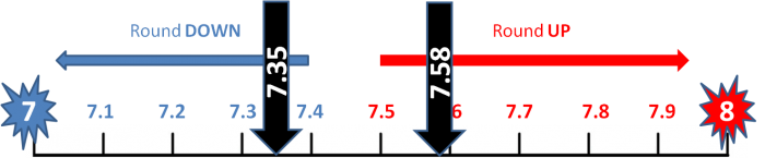 Rounding number line