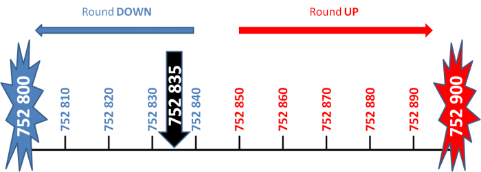 Rounding number line