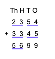 Use Column Addition to Add Two Four digit numbers (no exchanging ...