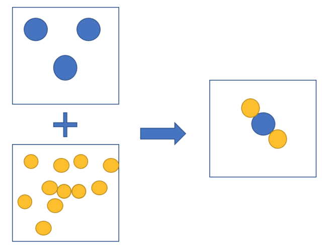 chemical bonding of two elements