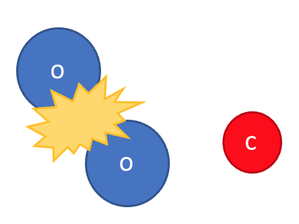 production of carbon dioxide