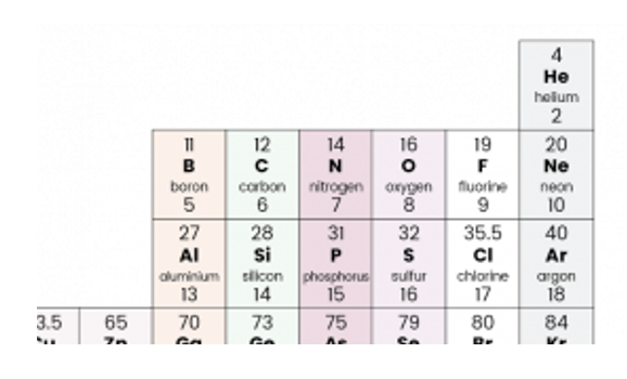 part of the periodic table