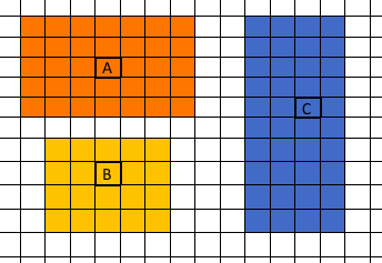 3 rectangles A B and C.