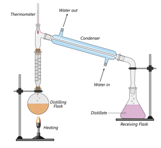 distillation experiment