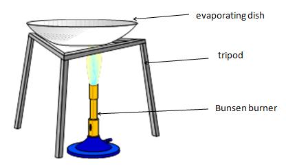 Image of evaporating dish on top of a tripod and bunsen burner