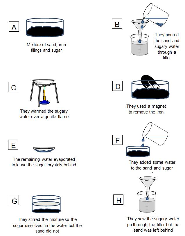 Separating Substances Step by Step 1 Worksheet From Times Tutorials