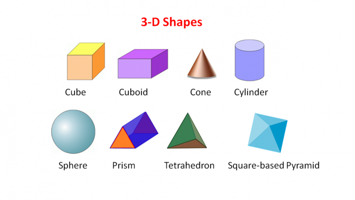 3D Shapes 