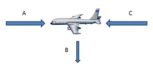 SAT Practice: Scientific Enquiry 2 (2013/Levels 3-5) Worksheet - EdPlace