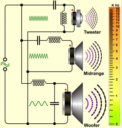 An image of a transducer powering speakers. 