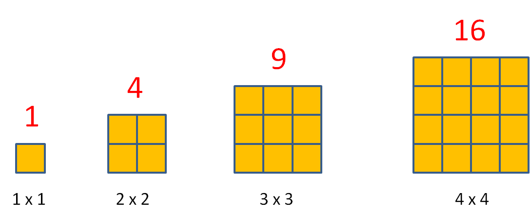 Number Patterns Pattern Trains Play Learn Math Number Sense Number Patterns Pattern Trains Play Learn Math Number Sense