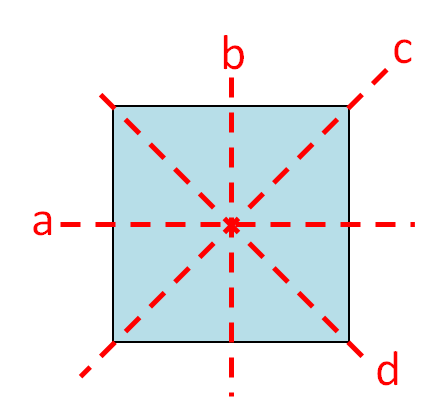 lines of symmetry on a square