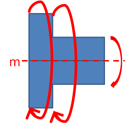 Symmetrical shapes