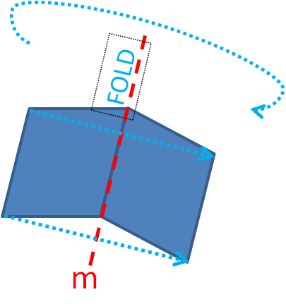 Correct symmetrical shape