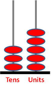 Know Your Numbers: Tens and Ones (2) Worksheet - EdPlace