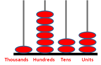 adding 1000 adding to numbers less than 1000 worksheet edplace