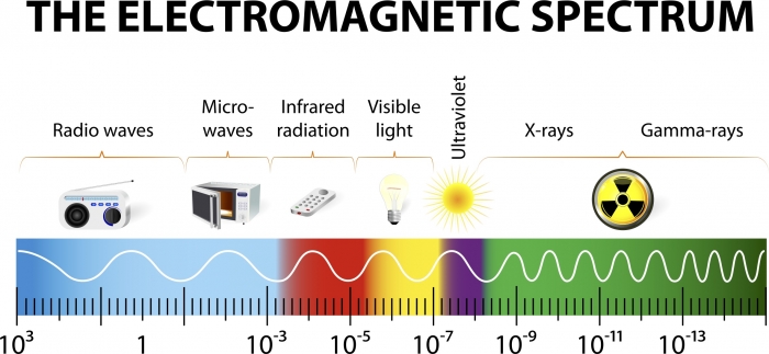 EM spectrum