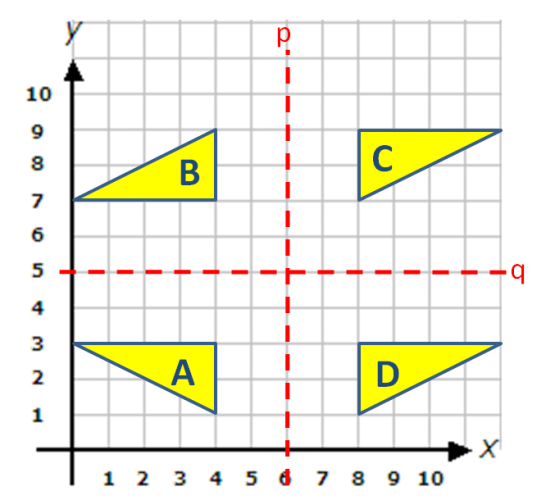 reflections on a grid worksheet edplace