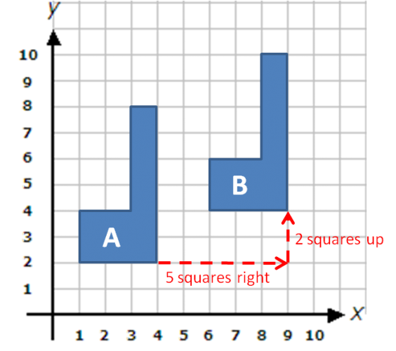 SPR 1 WK3 – Maths of the Week – Translating & Reflecting Shapes – Selsdon –  Year 5