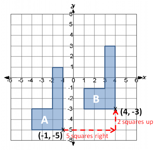 Translations L-shapes