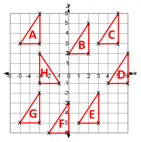 Translations triangles